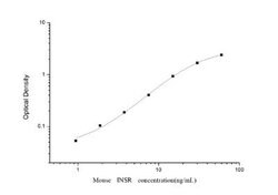 Novus Biologicals&trade;&nbsp;Mouse Insulin R/CD220 ELISA Kit (Colorimetric)